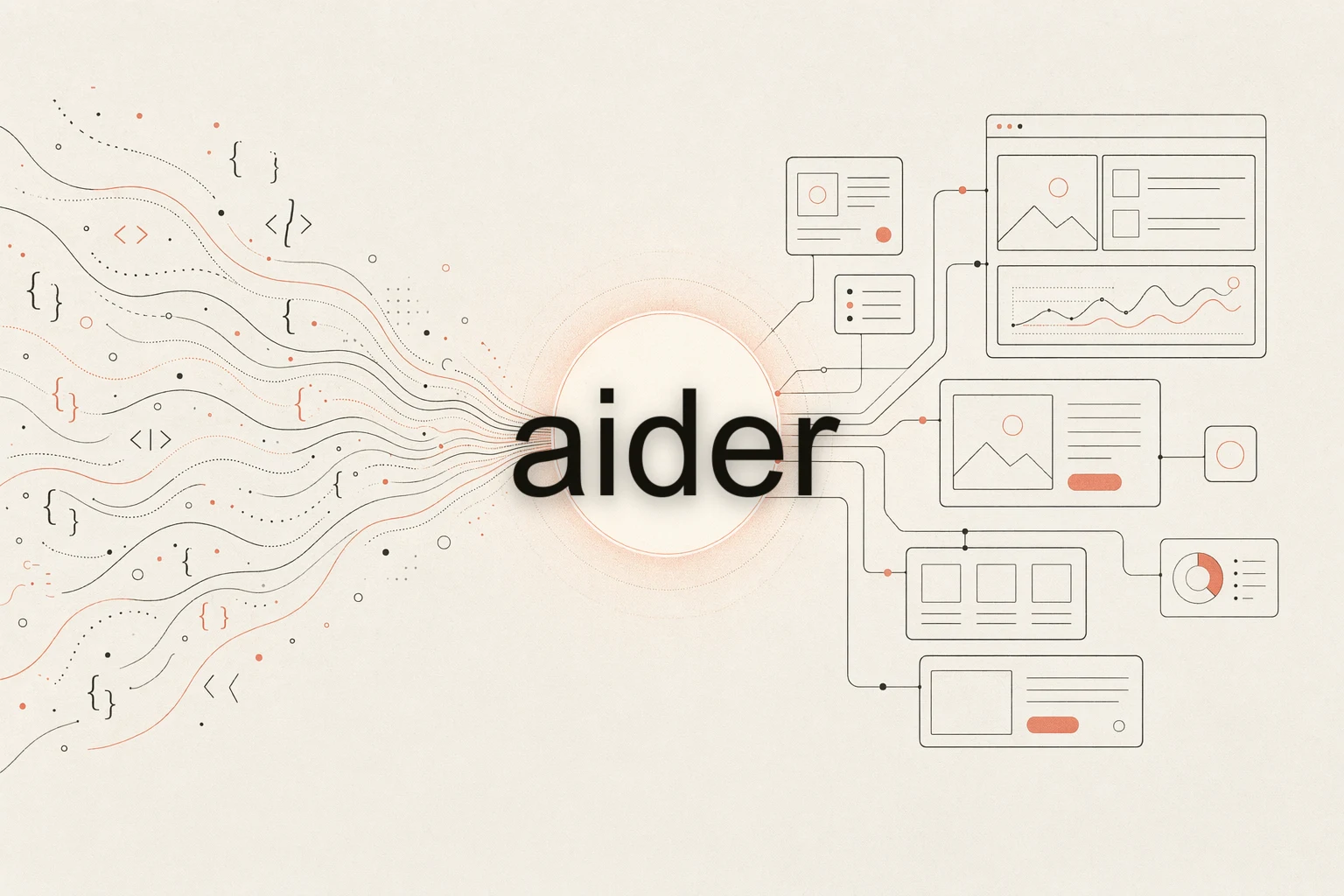Aider 设计反馈循环：一个终端 agent 读取参考图、一个带提交记录的 git 仓库、一个渲染 UI 的浏览器，以及一条回环的反馈箭头